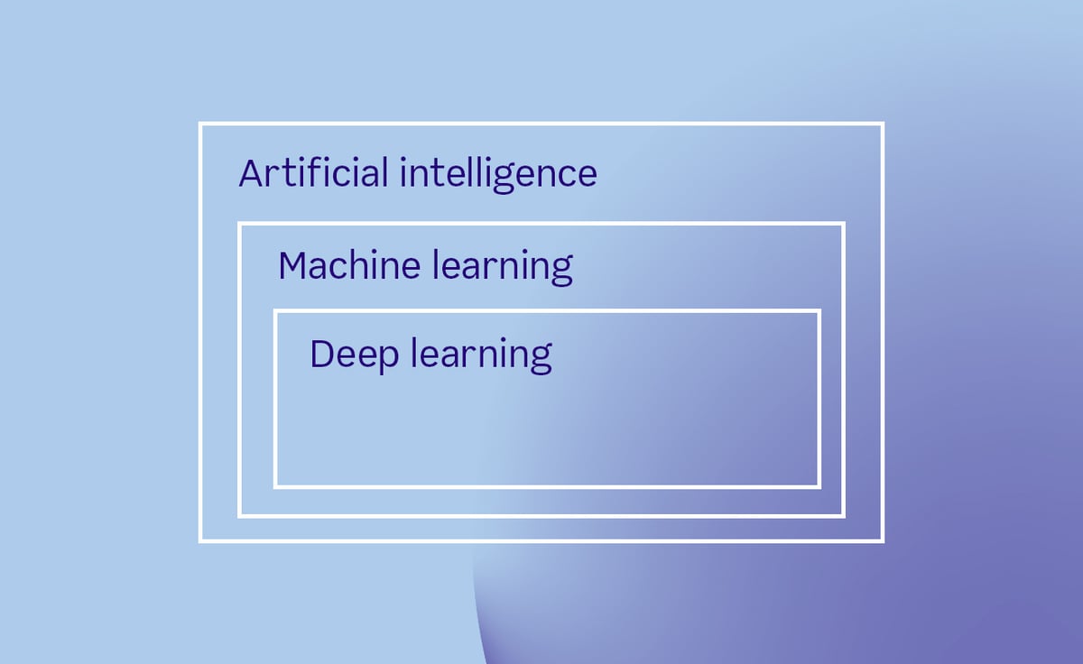 AI, ML and Deep Learning explained